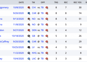 NFL Player Props | Week 10 RB Prop Bets