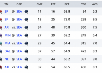 NFL Player Props | Week 9 QB Prop Bets