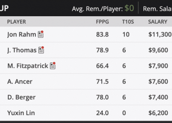 British Open DFS Picks 2021 - Optimized DFS Lineup & Props